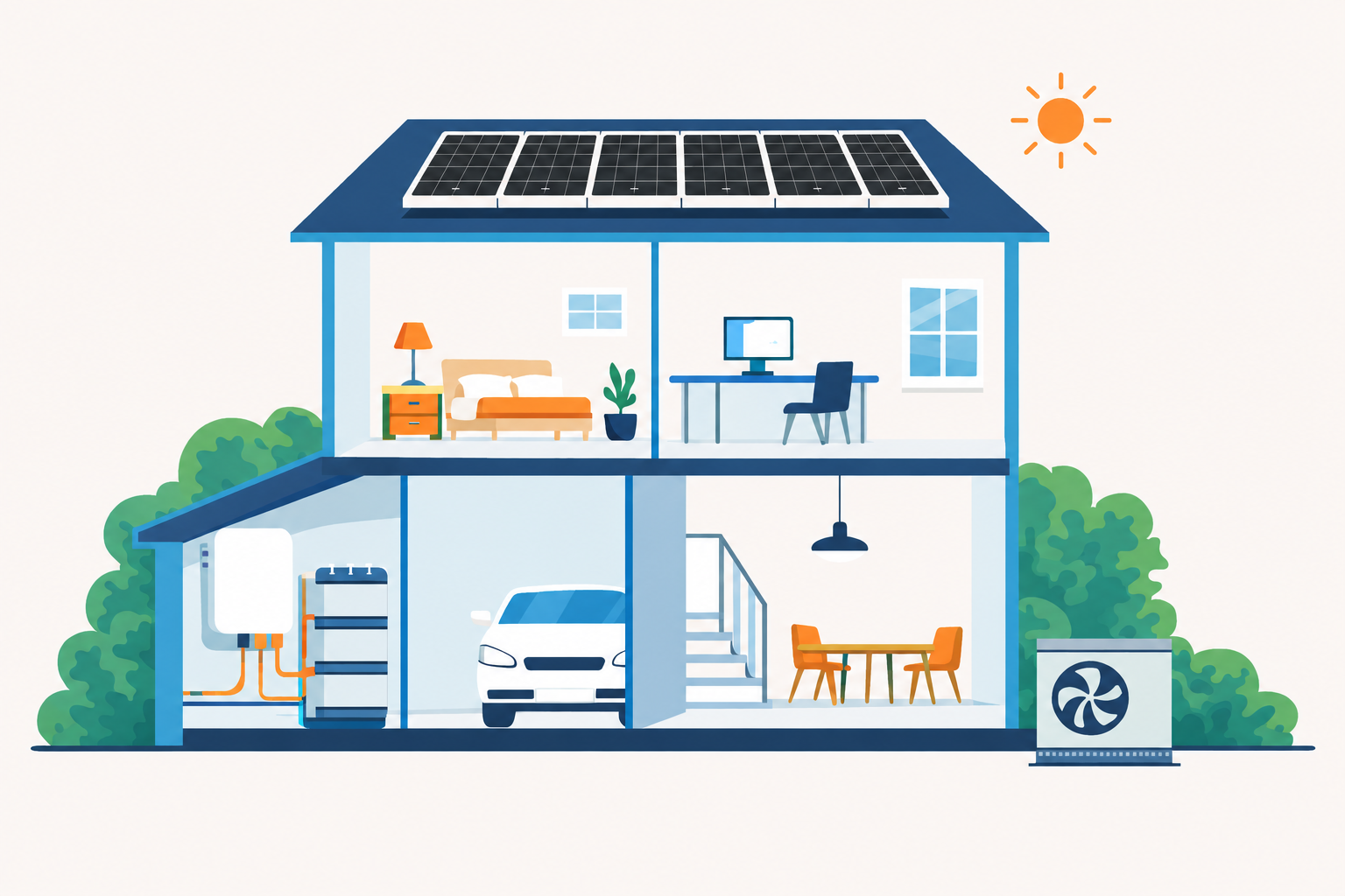 Home energy system diagram